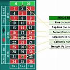 roulette straight up bet strategy